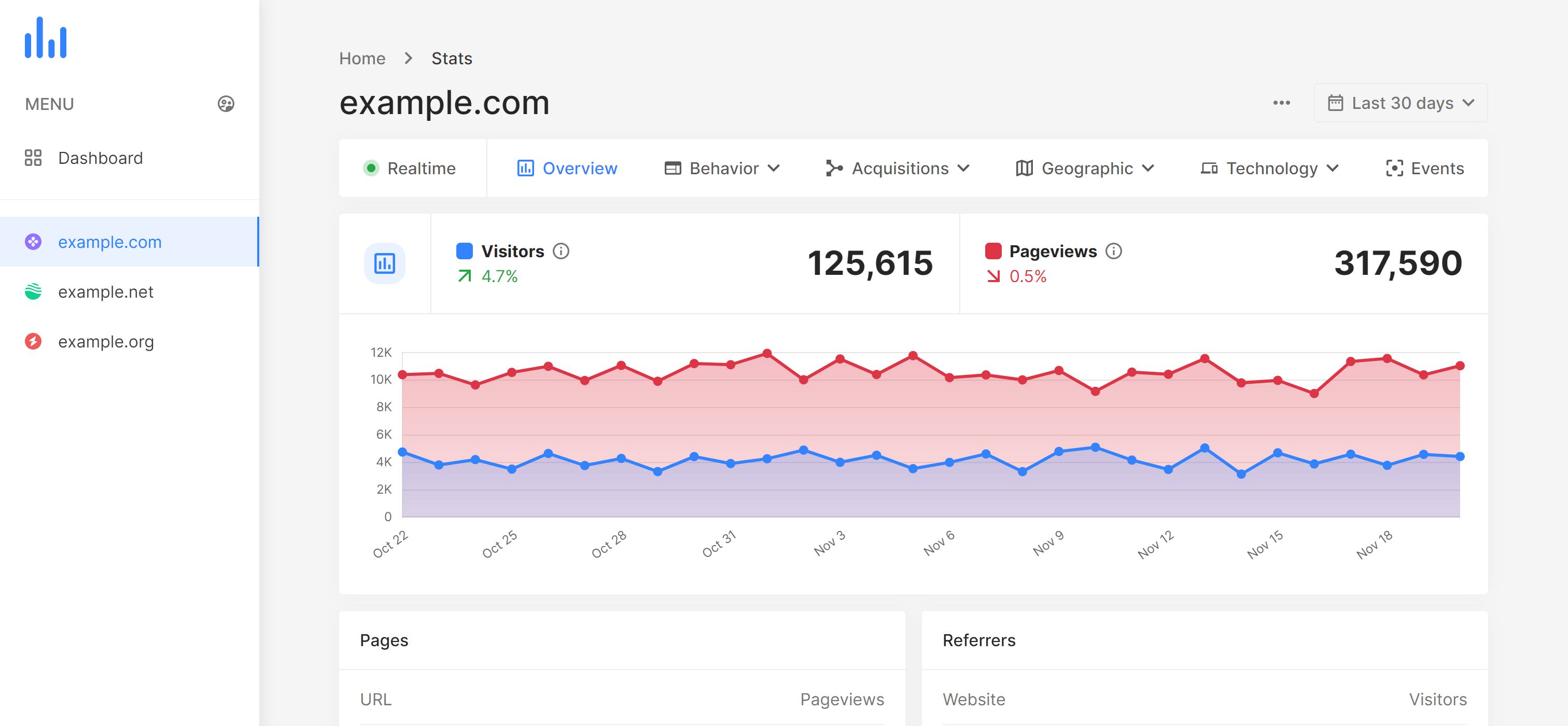 ClearAnalytics